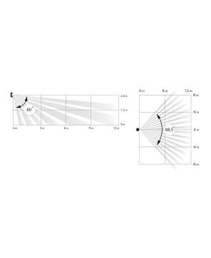 Detetor de movimento – MotionProtect